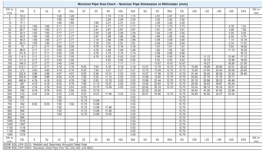 ASTM A106 Gr. B /A36/ A53/API 5L Hot Rolled Structural Steel Tubes